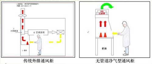 無管過濾通風柜原理圖